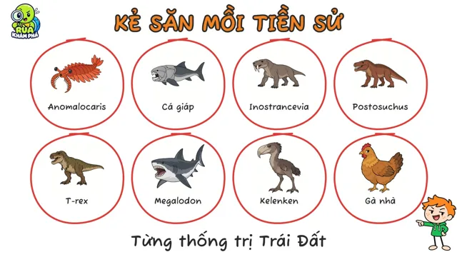 Những Kẻ Săn Mồi Tiền Sử Từng Thống Trị Trái Đất